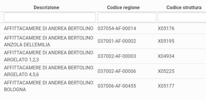 Affittacamere Di Andrea Bertolino Argelato Buitenkant foto
